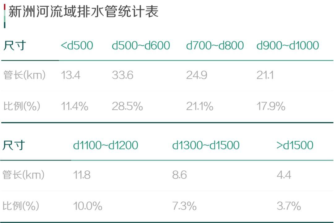 基于海绵城市理念的高密度建成区黑臭水体综合整治规划初探