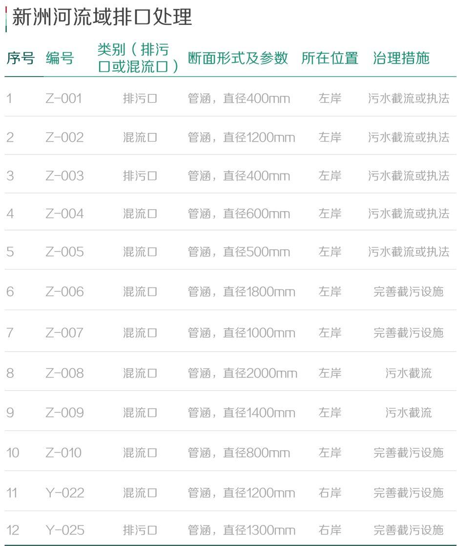 基于海绵城市理念的高密度建成区黑臭水体综合整治规划初探