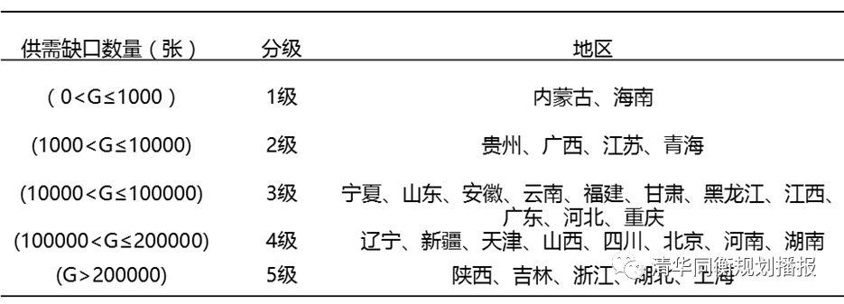 2019规划年会 | 基于以人为本思想的机构养老设施供需平衡研究 2019规划年会 | 基于以人为本思想的机构养老设施供需平衡研究