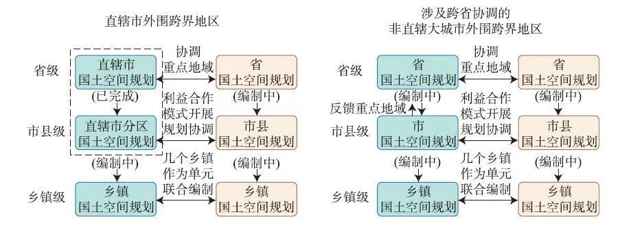 【文章精选】郭磊贤 吴唯佳| 基于空间治理过程的特大城市外围跨界地区空间规划机制研究| 2019年第6期