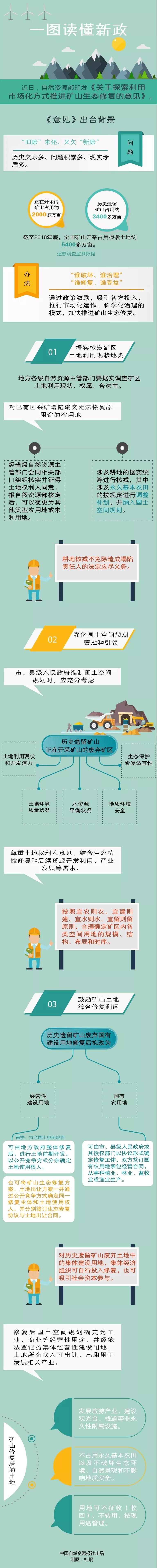 最全面！最直观！详解如何用市场化方式推进矿山生态修复