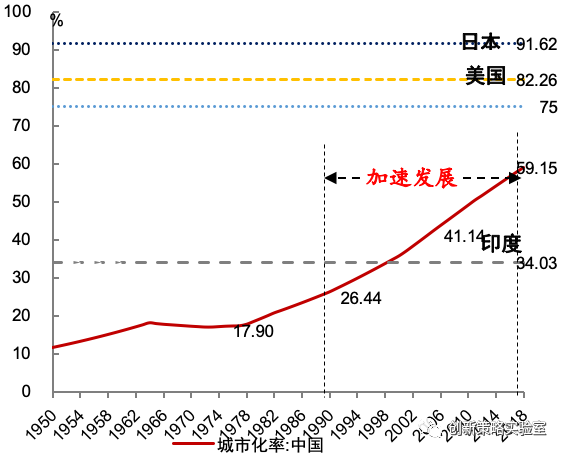 2020展望：未来10年十大趋势
