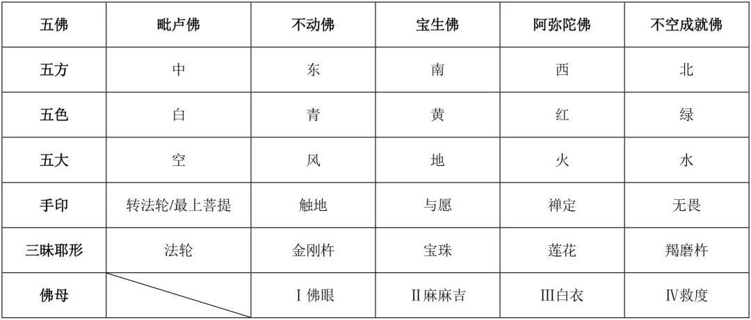 学术文摘丨智化寺曼荼罗的内容设置与布局重组 学术文摘丨智化寺曼荼罗的内容设置与布局重组