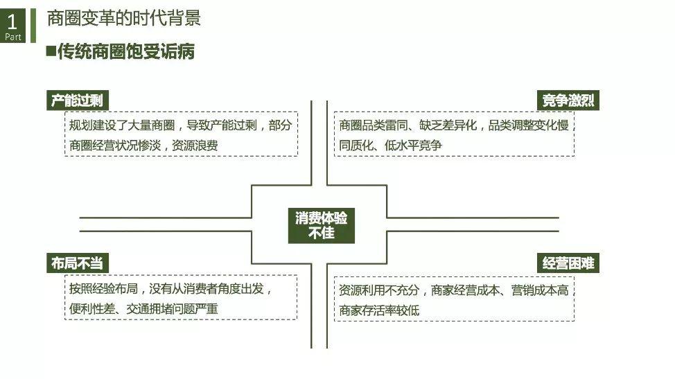 城市商业重构与治理：基于数据透视的商圈识别、分类与评价