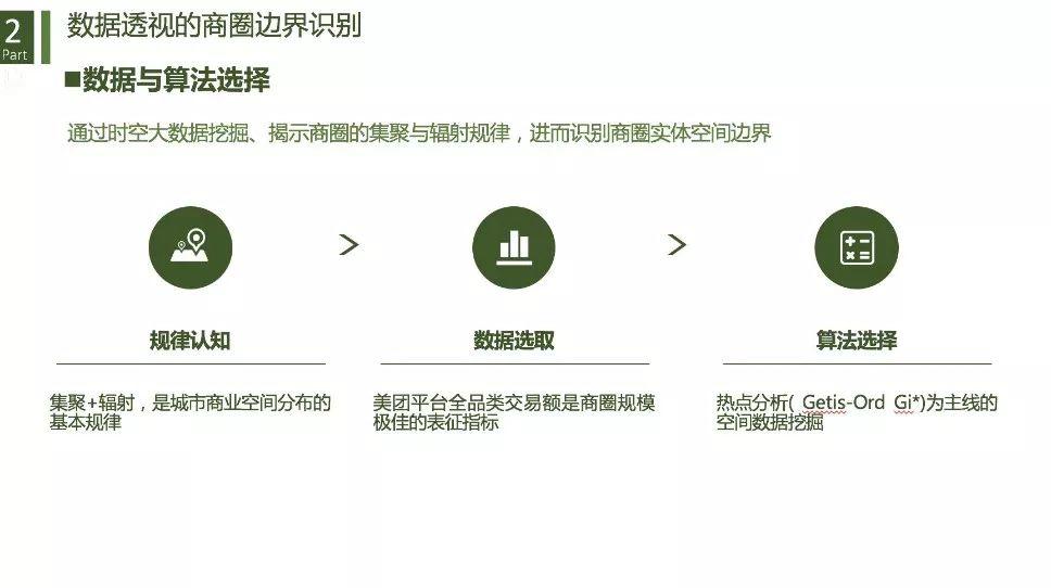 城市商业重构与治理：基于数据透视的商圈识别、分类与评价