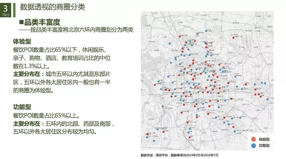 城市商业重构与治理：基于数据透视的商圈识别、分类与评价