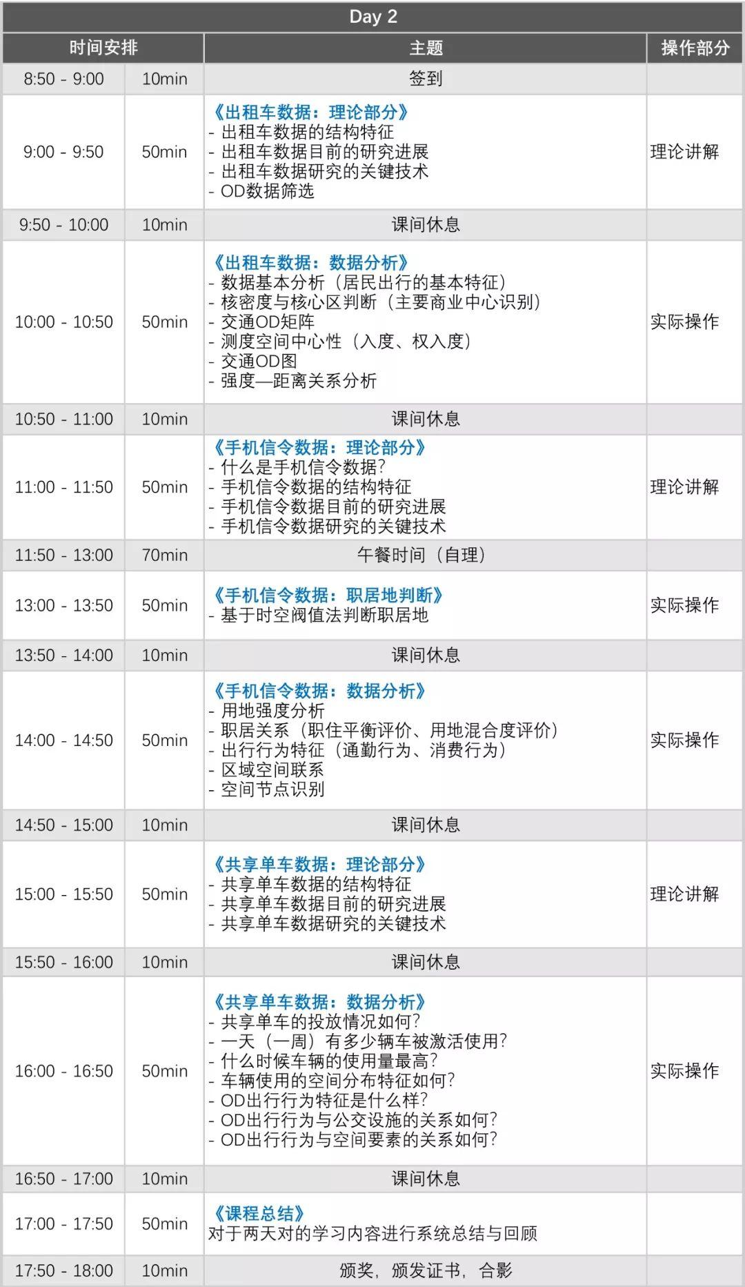 来这儿，带你玩转公交刷卡、手机信令、出租车、共享单车大数据！
