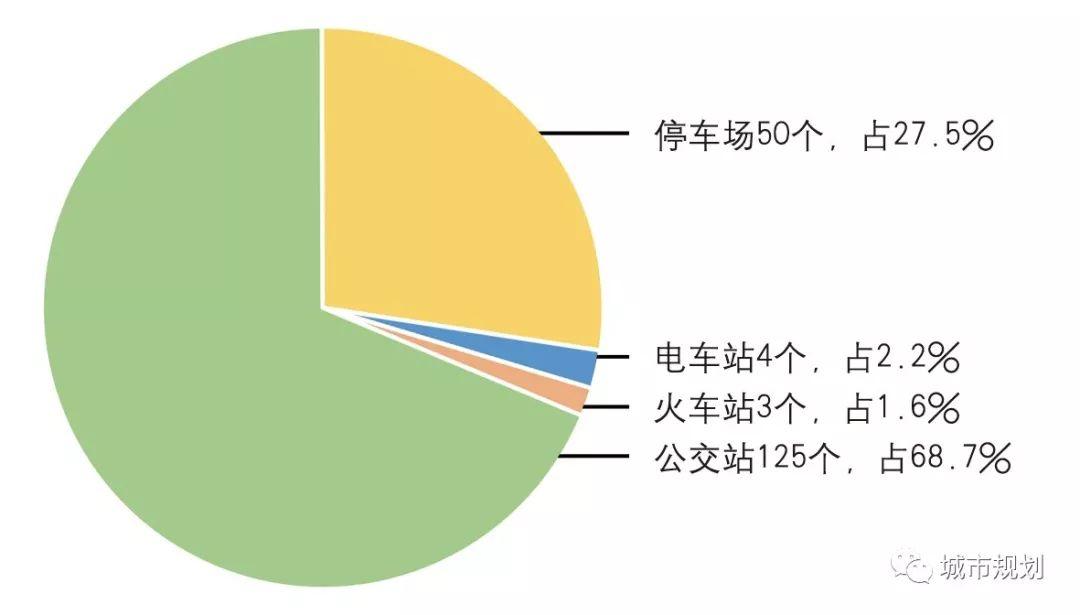 【Open Access】步行优先的城市中心区空间组织与更新——以英国伯明翰为例 【Open Access】步行优先的城市中心区空间组织与更新——以英国伯明翰为例