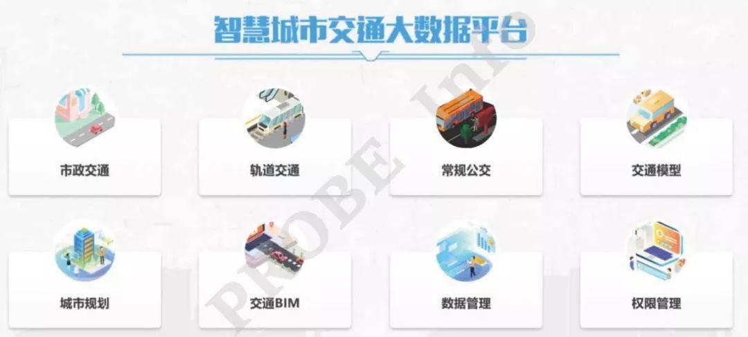 2019年中国智慧城市优秀应用成果奖——面向智慧新市政的交通大数据平台建设 2019年中国智慧城市优秀应用成果奖——面向智慧新市政的交通大数据平台建设