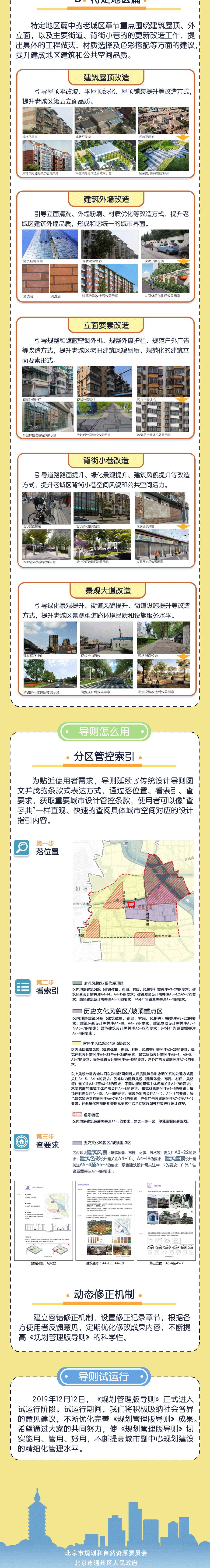 一图读懂《北京城市副中心规划设计导则（规划管理版）》