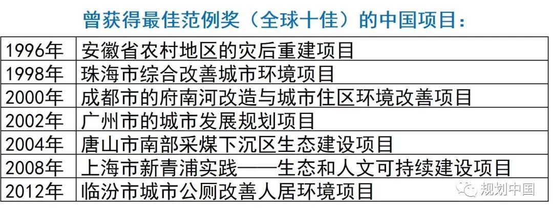 中国人居环境科学的理论与实践