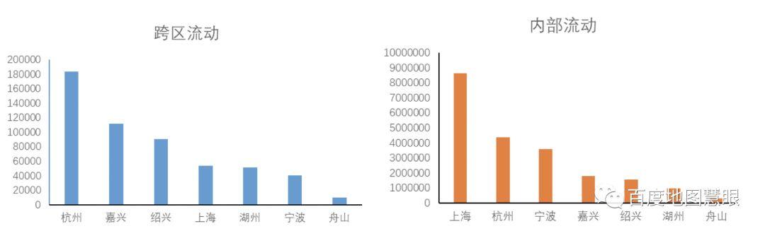 数读湾区：基于大数据分析的环杭州湾大湾区“一体化”网络及其特征分析