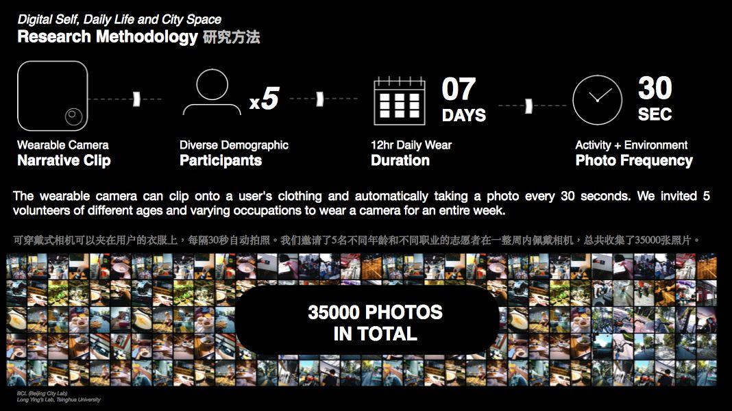2019 UABB 深港城市建筑双城双年展 | 数字自我、日常生活与城市空间