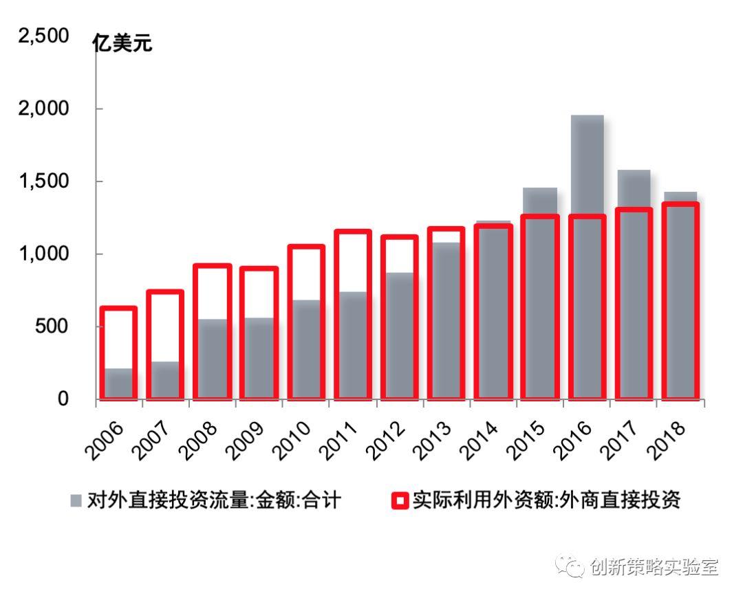 2020展望：未来10年十大趋势