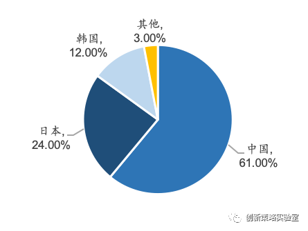 2020展望：未来10年十大趋势