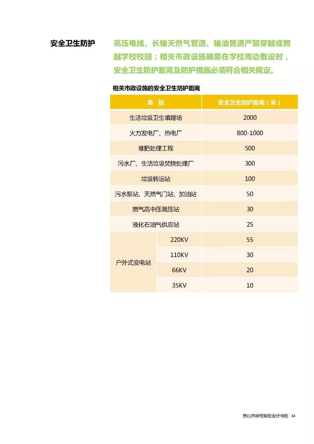 全国首个地方性学校规划设计导则发布——《昆山市学校规划设计导则》 全国首个地方性学校规划设计导则发布——《昆山市学校规划设计导则》