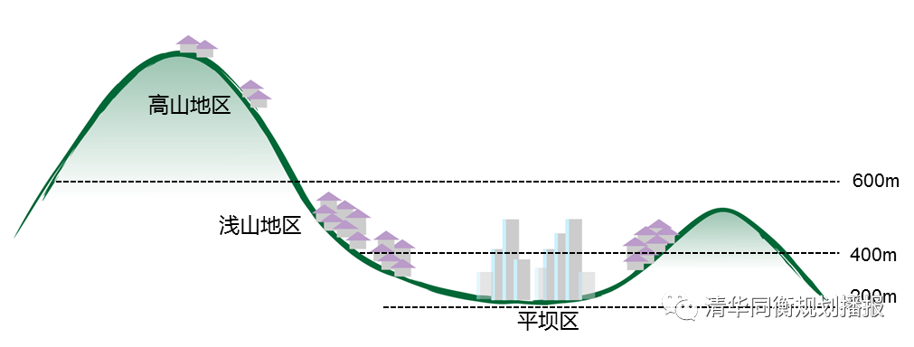 2019规划年会 | “两化”协同背景下的山地城市空间规划策略浅探