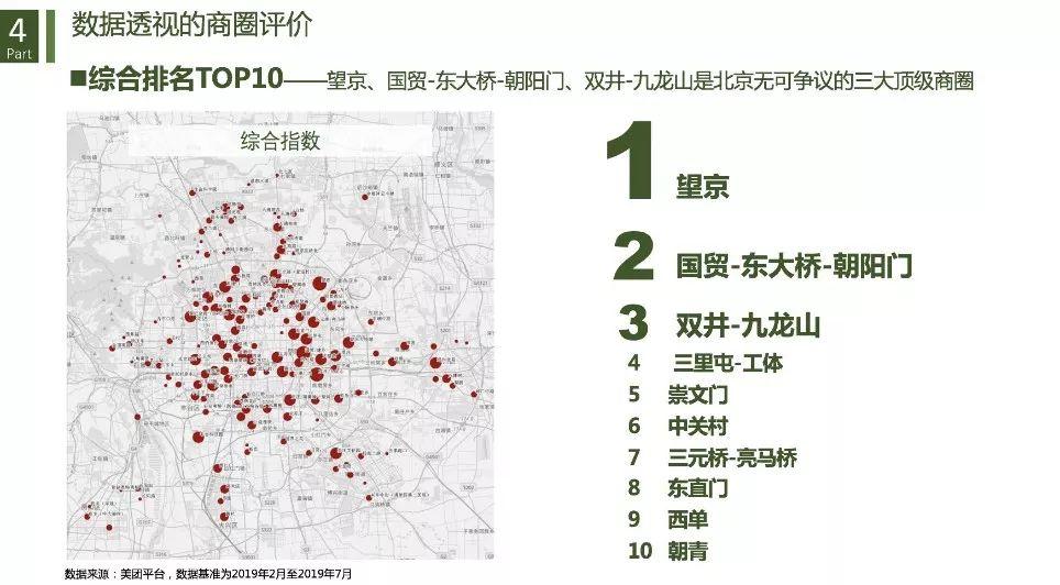 城市商业重构与治理：基于数据透视的商圈识别、分类与评价