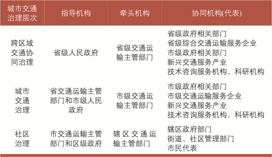 超大城市交通治理关键问题及策略：以广东省为例