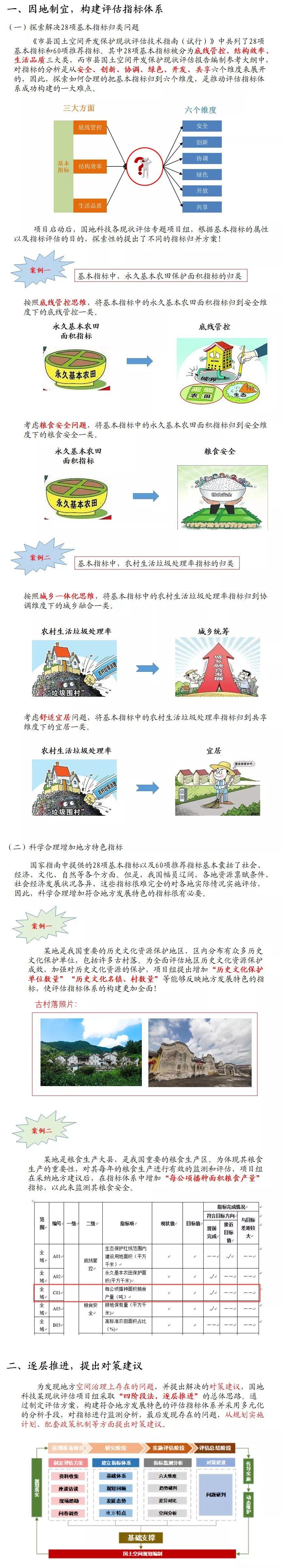 研究︱国土空间规划新理论、新技术、新实践系列之一：国土空间开发保护现状评估实践经验分享