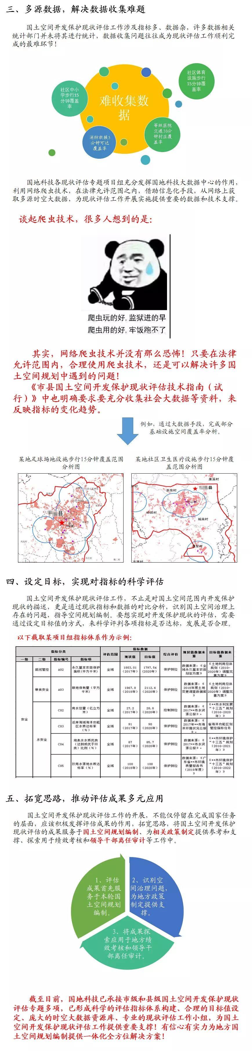 研究︱国土空间规划新理论、新技术、新实践系列之一：国土空间开发保护现状评估实践经验分享