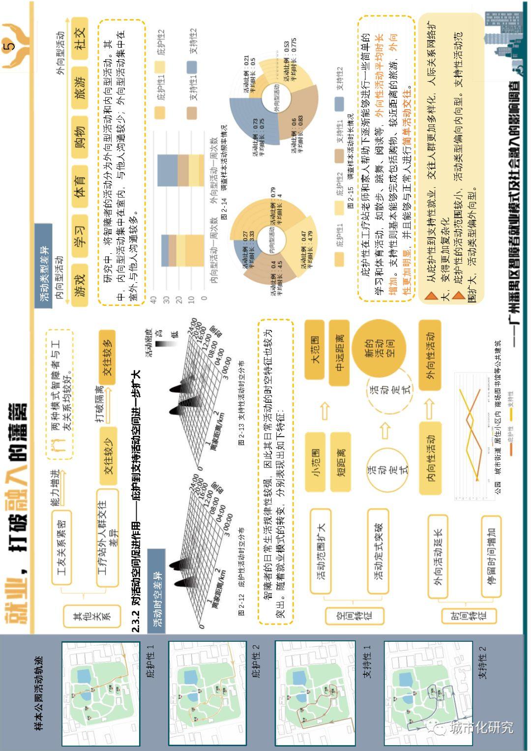 【学生作品】就业,打破融入的藩篱——广州番禺区智障者就业模式及社会融入的影响调查 【学生作品】就业,打破融入的藩篱——广州番禺区智障者就业模式及社会融入的影响调查