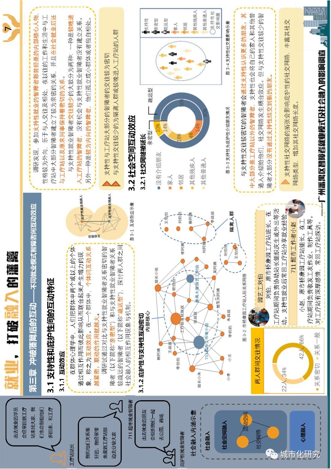 【学生作品】就业,打破融入的藩篱——广州番禺区智障者就业模式及社会融入的影响调查 【学生作品】就业,打破融入的藩篱——广州番禺区智障者就业模式及社会融入的影响调查
