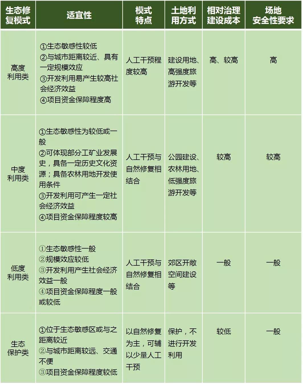 国土空间矿山生态修复规划