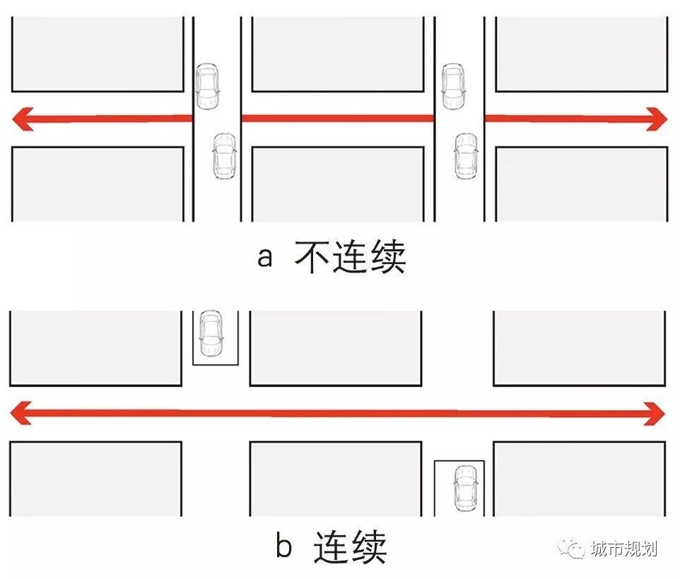 【Open Access】步行优先的城市中心区空间组织与更新——以英国伯明翰为例