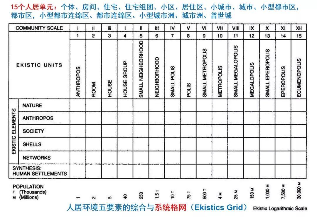 中国人居环境科学的理论与实践