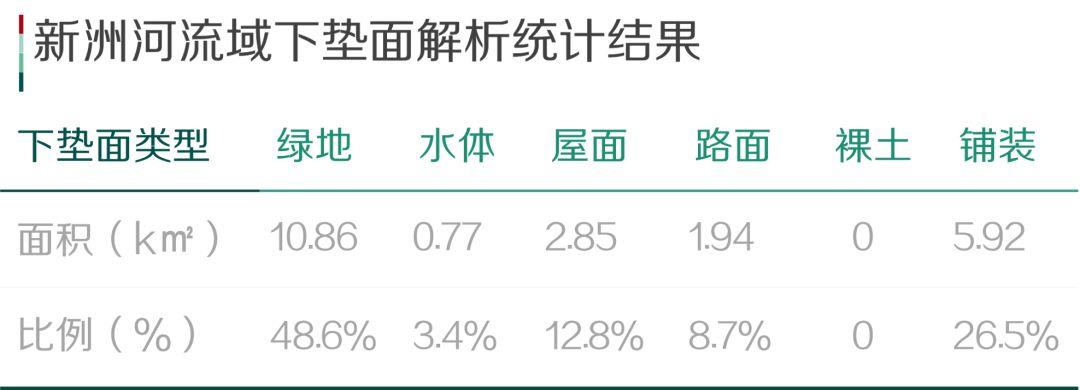 基于海绵城市理念的高密度建成区黑臭水体综合整治规划初探