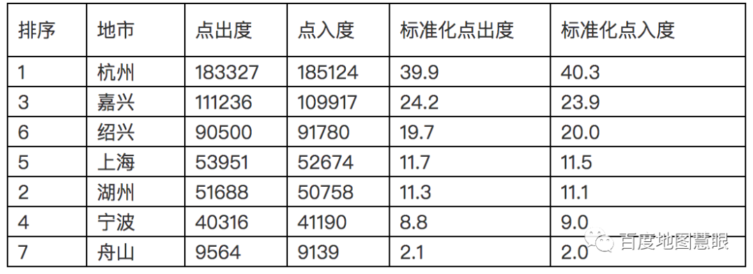 数读湾区：基于大数据分析的环杭州湾大湾区“一体化”网络及其特征分析