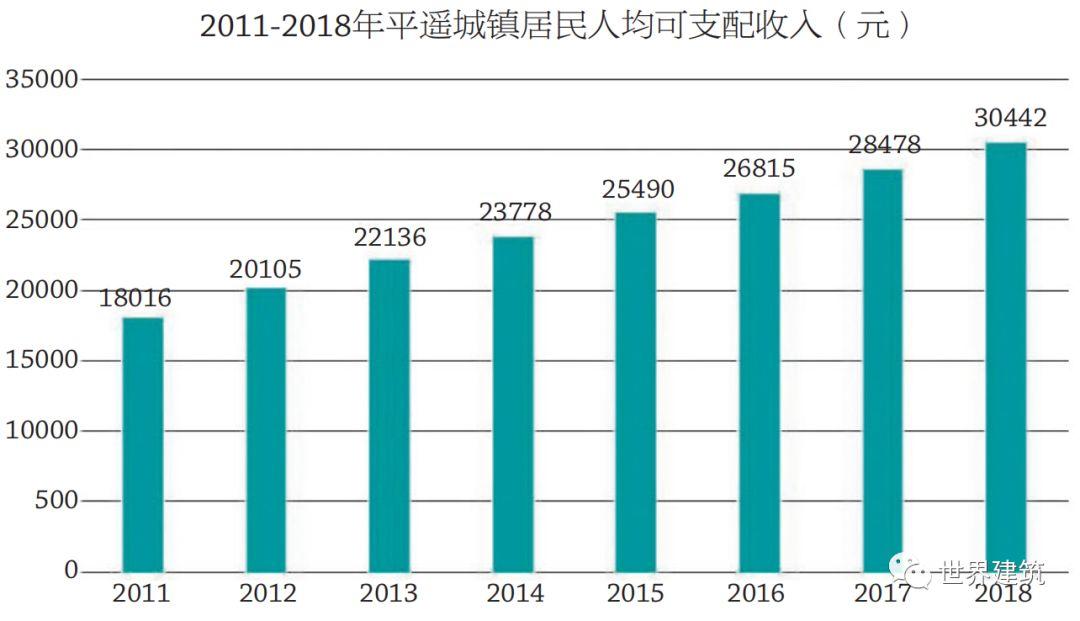 平遥实践：人居型世界遗产地保护与活化之路