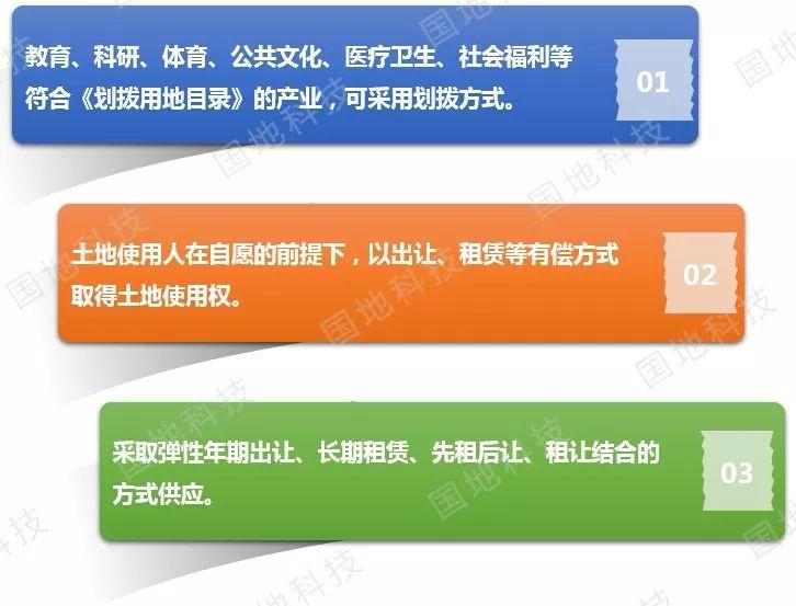 政策解读︱《自然资源部关于探索利用市场化方式推进矿山生态修复的意见》要点解读