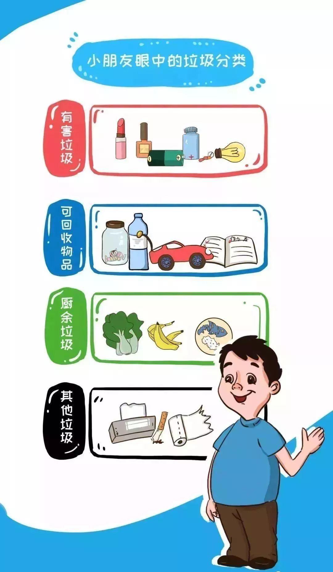 超级实用的垃圾分类知识小漫画