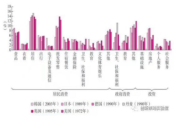 2020展望：未来10年十大趋势