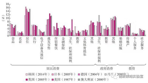 2020展望：未来10年十大趋势