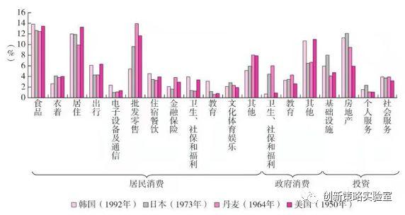 2020展望：未来10年十大趋势
