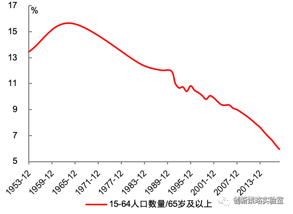 2020展望：未来10年十大趋势