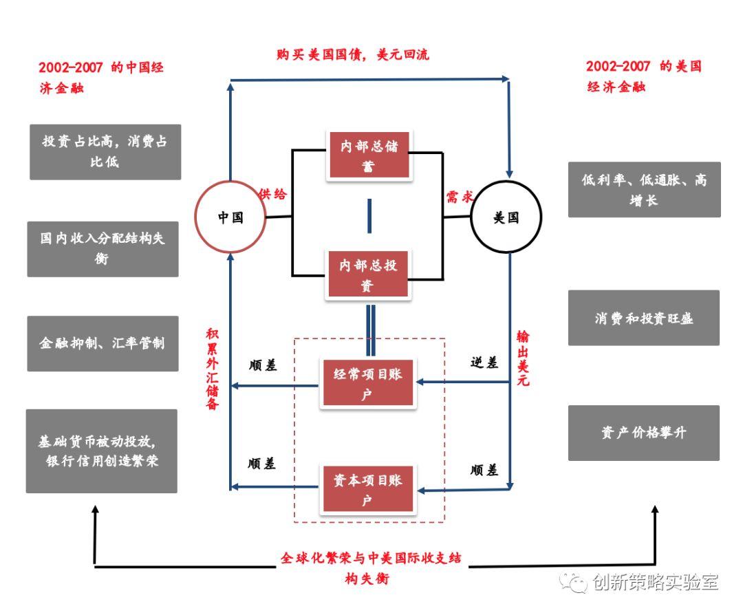 2020展望：未来10年十大趋势
