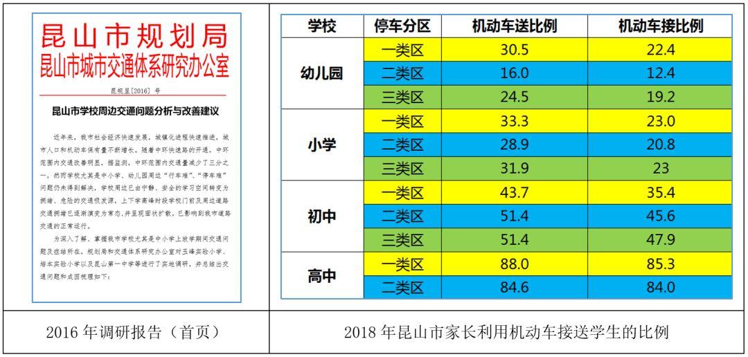 全国首个地方性学校规划设计导则发布——《昆山市学校规划设计导则》 全国首个地方性学校规划设计导则发布——《昆山市学校规划设计导则》