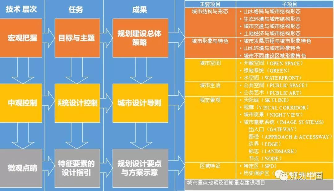 马鞍山总体城市设计