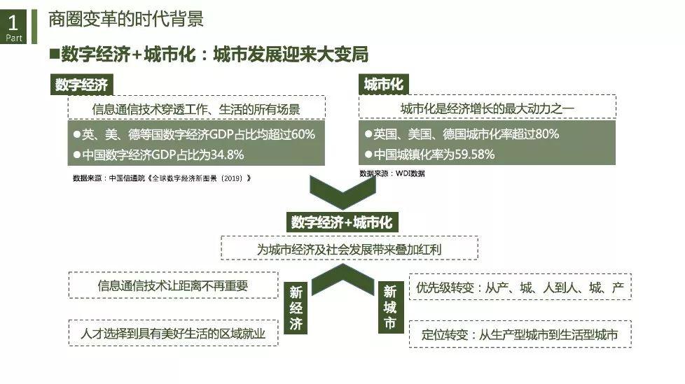 城市商业重构与治理：基于数据透视的商圈识别、分类与评价