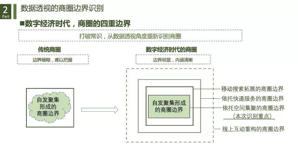 城市商业重构与治理：基于数据透视的商圈识别、分类与评价