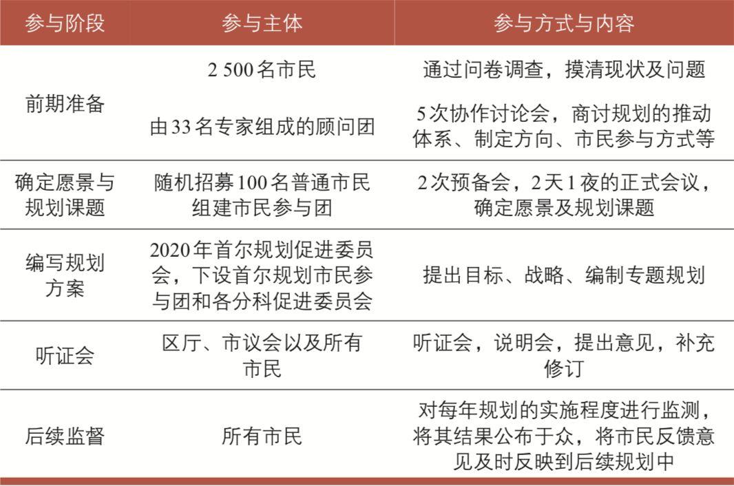 超大城市交通治理关键问题及策略：以广东省为例
