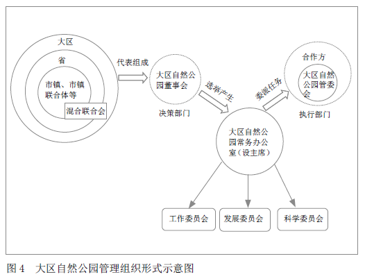 「新·思考」环境保护与地区发展的平衡之道——法国的大区自然公园制度与实践