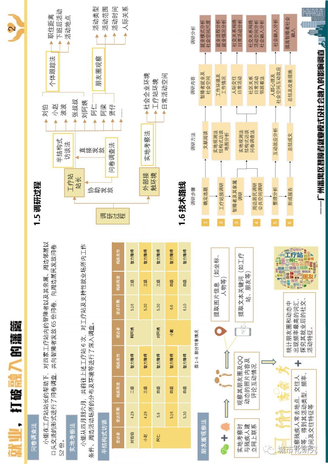 【学生作品】就业,打破融入的藩篱——广州番禺区智障者就业模式及社会融入的影响调查 【学生作品】就业,打破融入的藩篱——广州番禺区智障者就业模式及社会融入的影响调查