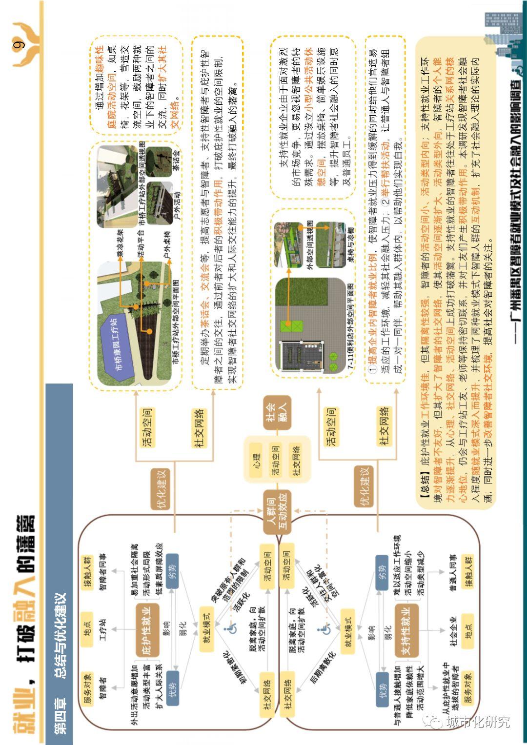 【学生作品】就业,打破融入的藩篱——广州番禺区智障者就业模式及社会融入的影响调查 【学生作品】就业,打破融入的藩篱——广州番禺区智障者就业模式及社会融入的影响调查