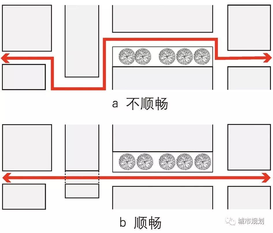 【Open Access】步行优先的城市中心区空间组织与更新——以英国伯明翰为例 【Open Access】步行优先的城市中心区空间组织与更新——以英国伯明翰为例