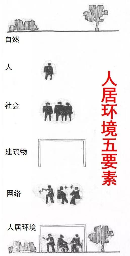 中国人居环境科学的理论与实践